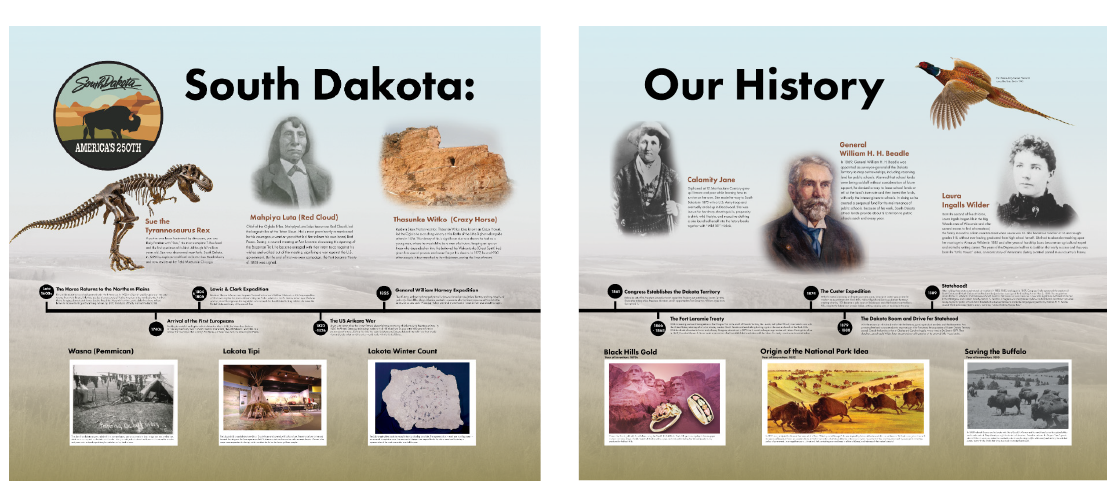 Image of the first wall panel of the South Dakota's exhibit at the Great American State Fair.